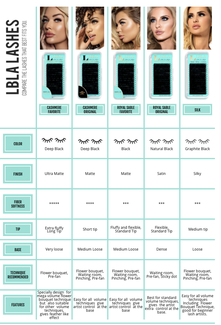 LBLA LASH FINDER | Lash Box LA Australia