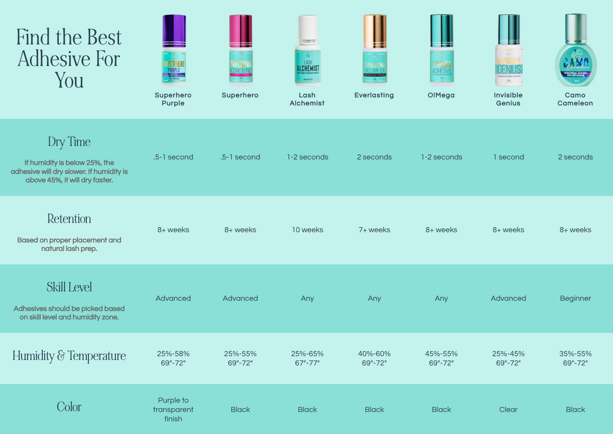 The Holiday 3ml Adhesive Trio